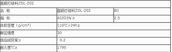 重要提醒：什么是打結(jié)料？打結(jié)料的使用有哪些？
