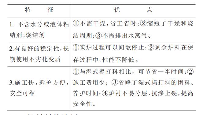 【干貨】無芯感應(yīng)電爐用中性干式搗打料介紹！趕緊收藏把！